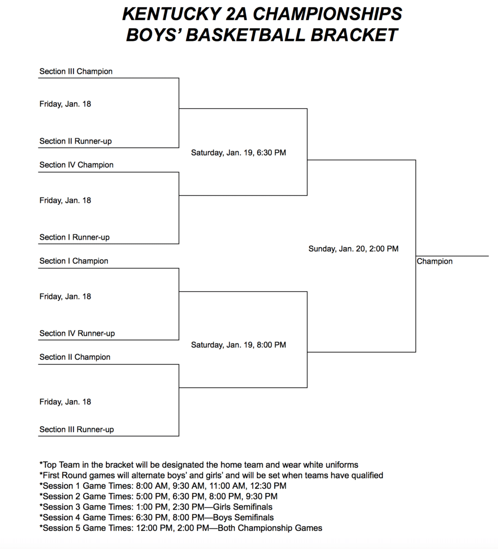 Kentucky Legend 2A Basketball Championships in Owensboro Kentucky ...